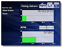 Vehicle Persormance Diagnostics