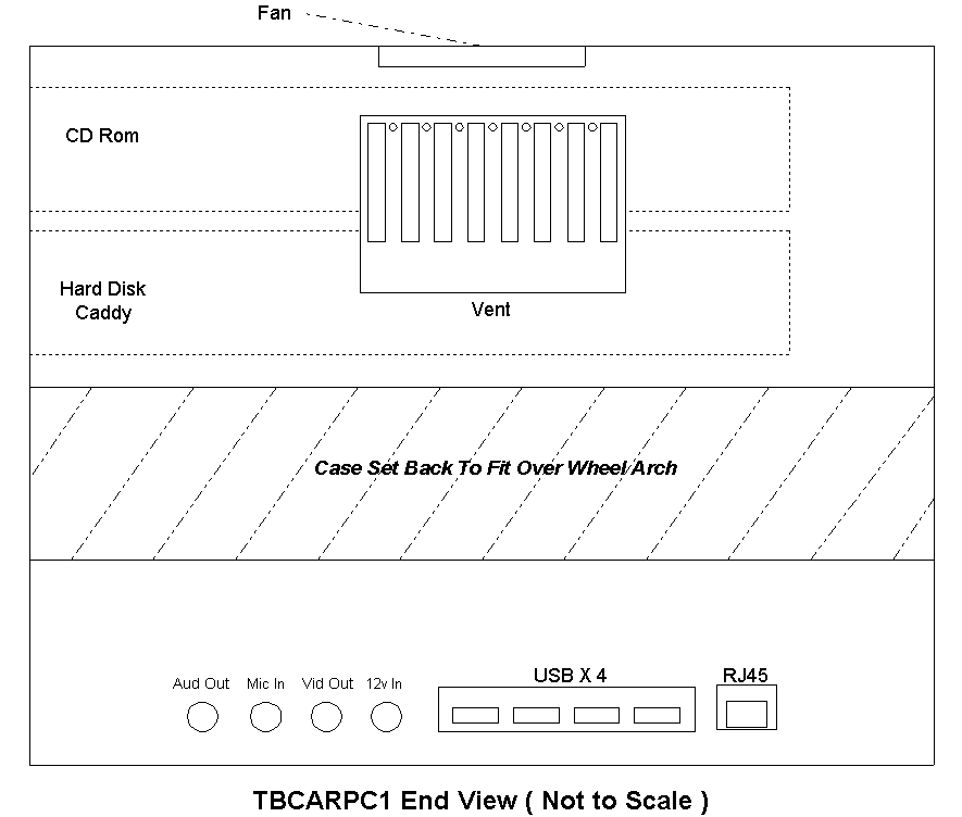TBCARPC1 End View 